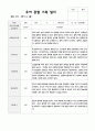 만5세 1학기 20명 관찰일지와 발달평가 4페이지
