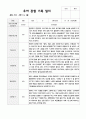 만5세 1학기 20명 관찰일지와 발달평가 5페이지