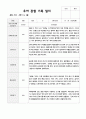 만5세 1학기 20명 관찰일지와 발달평가 6페이지