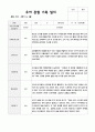 만5세 1학기 20명 관찰일지와 발달평가 8페이지