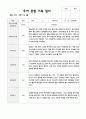 만5세 1학기 20명 관찰일지와 발달평가 13페이지