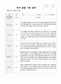 만5세 1학기 20명 관찰일지와 발달평가 14페이지