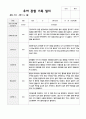 만5세 1학기 20명 관찰일지와 발달평가 19페이지