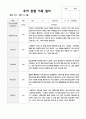 만5세 1학기 20명 관찰일지와 발달평가 20페이지