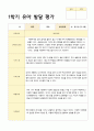 만5세 1학기 20명 관찰일지와 발달평가 23페이지