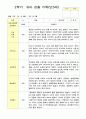 만5세 2학기 18명 관찰일지와 발달평가 1페이지