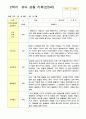 만5세 2학기 18명 관찰일지와 발달평가 2페이지