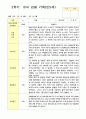 만5세 2학기 18명 관찰일지와 발달평가 12페이지