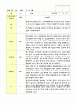 만5세 2학기 18명 관찰일지와 발달평가 16페이지