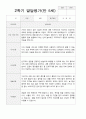 만5세 2학기 18명 관찰일지와 발달평가 21페이지