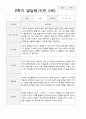 만5세 2학기 18명 관찰일지와 발달평가 24페이지