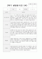 만5세 2학기 18명 관찰일지와 발달평가 36페이지