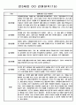 만3세 관찰일지 및 발달평가 32명 (놀이활동,일상생활 관찰일지) 15페이지
