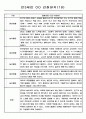 만3세 관찰일지 및 발달평가 32명 (놀이활동,일상생활 관찰일지) 19페이지