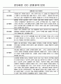 만3세 관찰일지 및 발달평가 32명 (놀이활동,일상생활 관찰일지) 20페이지
