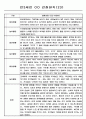 만3세 관찰일지 및 발달평가 32명 (놀이활동,일상생활 관찰일지) 23페이지