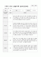 만 3세 15명  1년  관찰일지와 부모상담일지  66 페이지 9페이지