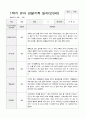만 3세 15명  1년  관찰일지와 부모상담일지  66 페이지 10페이지