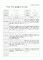 만 3세 15명  1년  관찰일지와 부모상담일지  66 페이지 32페이지