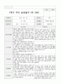 만 3세 15명  1년  관찰일지와 부모상담일지  66 페이지 35페이지