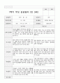 만 3세 15명  1년  관찰일지와 부모상담일지  66 페이지 40페이지