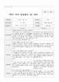 만 3세 15명  1년  관찰일지와 부모상담일지  66 페이지 43페이지