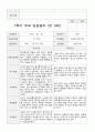 만 3세 15명  1년  관찰일지와 부모상담일지  66 페이지 44페이지