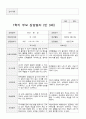 만 3세 15명  1년  관찰일지와 부모상담일지  66 페이지 45페이지