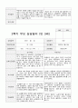 만 3세 15명  1년  관찰일지와 부모상담일지  66 페이지 59페이지