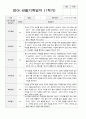 만0세 1년 5명  관찰기록 일지와 상담일지  20페이지 5페이지