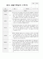 만1세 1년 관찰일지와 상담일지 35페이지 2페이지