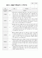 만1세 1년 관찰일지와 상담일지 35페이지 8페이지