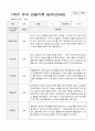 만4세 1년  관찰일지와 상담일지 80 페치지 2페이지