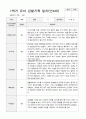 만4세 1년  관찰일지와 상담일지 80 페치지 4페이지