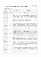 만4세 1년  관찰일지와 상담일지 80 페치지 7페이지