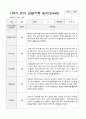 만4세 1년  관찰일지와 상담일지 80 페치지 12페이지