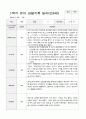만4세 1년  관찰일지와 상담일지 80 페치지 13페이지