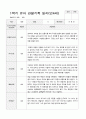 만4세 1년  관찰일지와 상담일지 80 페치지 18페이지