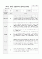 만4세 1년  관찰일지와 상담일지 80 페치지 19페이지