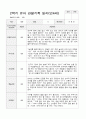 만4세 1년  관찰일지와 상담일지 80 페치지 21페이지
