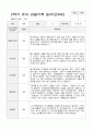 만4세 1년  관찰일지와 상담일지 80 페치지 23페이지