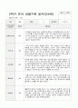 만4세 1년  관찰일지와 상담일지 80 페치지 24페이지