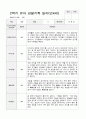 만4세 1년  관찰일지와 상담일지 80 페치지 30페이지