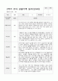 만4세 1년  관찰일지와 상담일지 80 페치지 35페이지