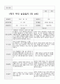 만4세 1년  관찰일지와 상담일지 80 페치지 45페이지