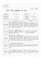 만4세 1년  관찰일지와 상담일지 80 페치지 46페이지