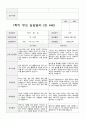 만4세 1년  관찰일지와 상담일지 80 페치지 48페이지