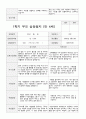 만4세 1년  관찰일지와 상담일지 80 페치지 51페이지