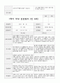 만4세 1년  관찰일지와 상담일지 80 페치지 55페이지