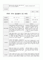 만4세 1년  관찰일지와 상담일지 80 페치지 58페이지